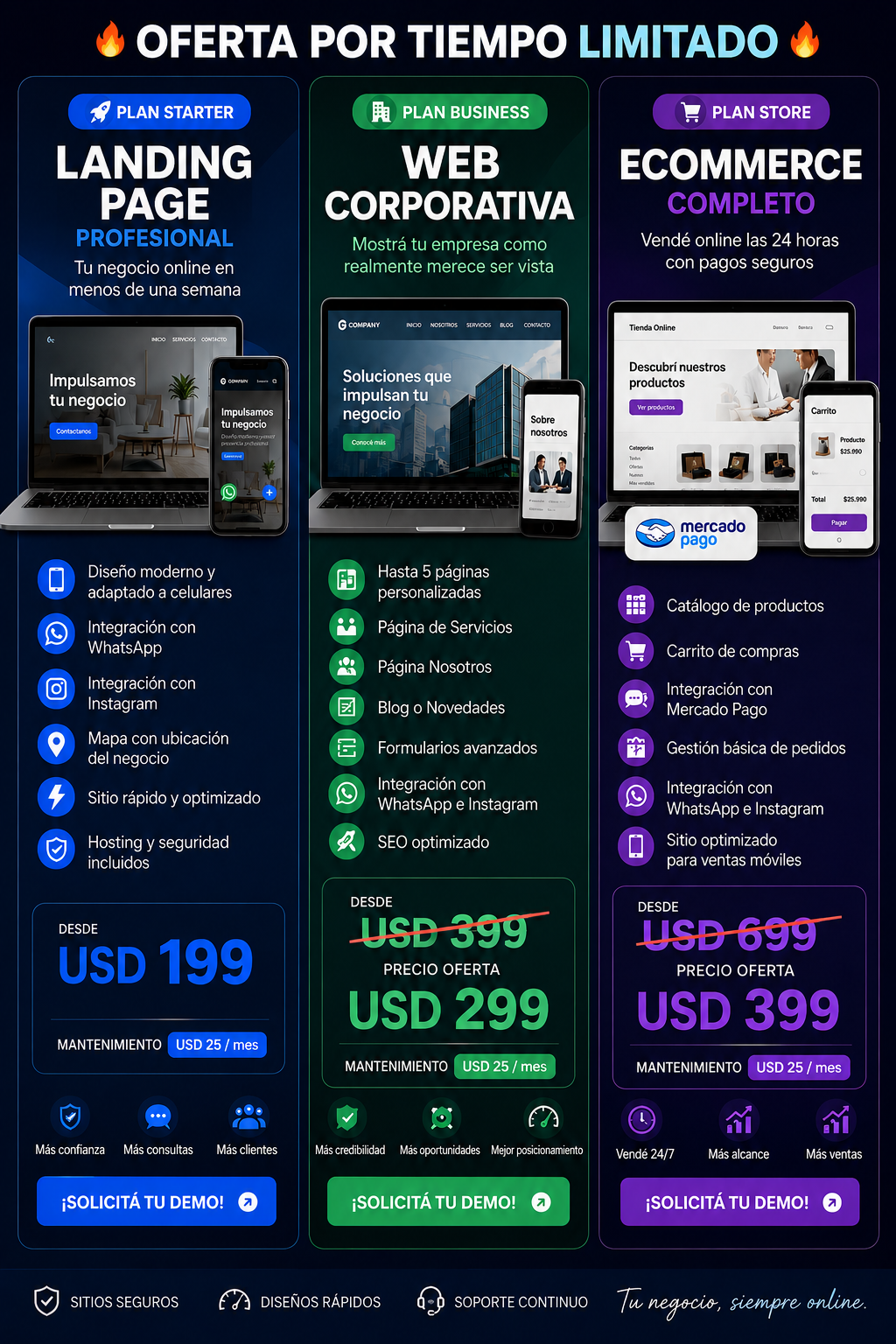 Planes Starter, Business y Store de NexoARG con precios desde USD 199